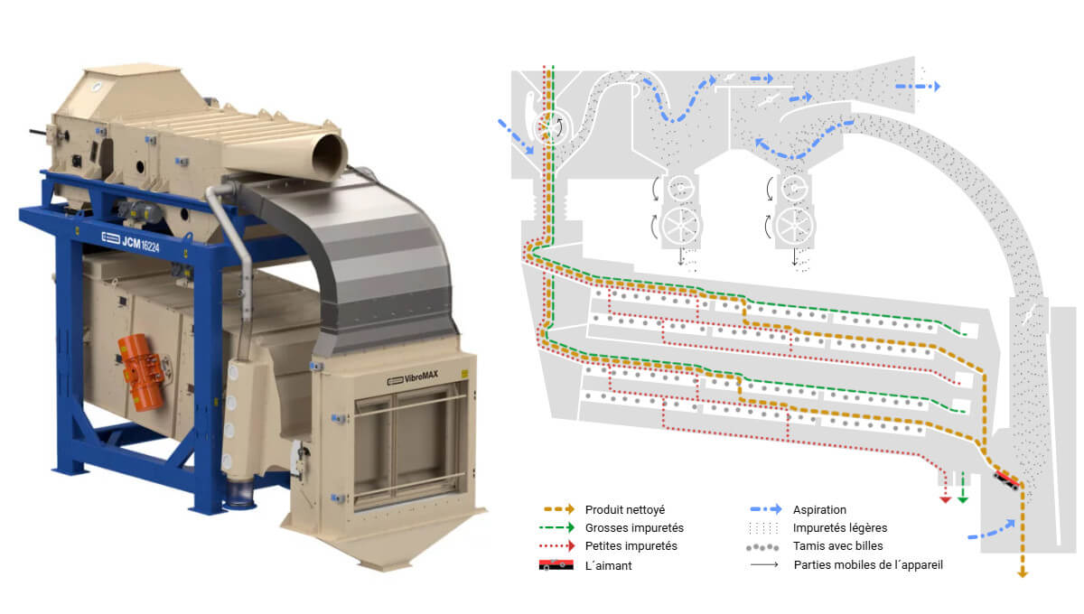 nettoyeur-cereales-modulable-VibroMAX-schema