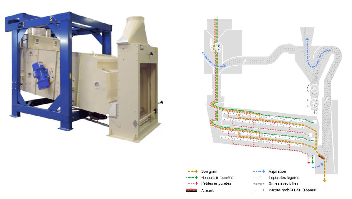 trieur-cereales-modulable-VibroMAX-schema