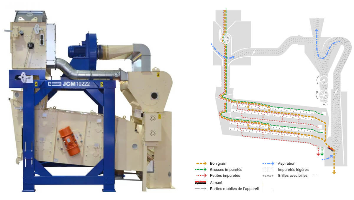 trieur-separateur-legumineuses-modulable-VibroMAX-schema