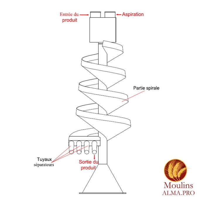 Trieur-spirale-toboggan-helicoidal-4