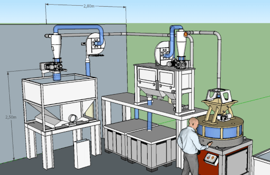 Etude d'implantation d'une meunerie autonome et ergonomique réalisée avec moulin à farine PRO100 en Belgique Etude d'implantation d'une meunerie autonome et ergonomique réalisée avec moulin à farine PRO100 en Belgique